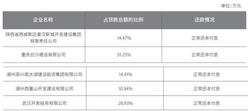 解读建信信托2022年报 资产规模与经营能力均衡发展的典范