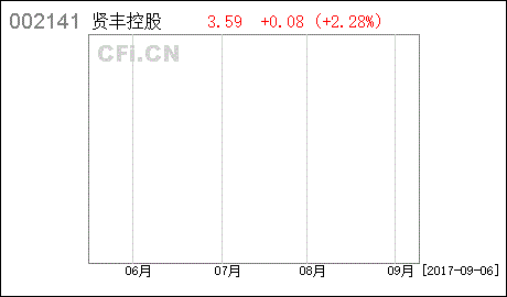 贤丰控股 关于使用闲置自有资金进行风险投资的进展公告