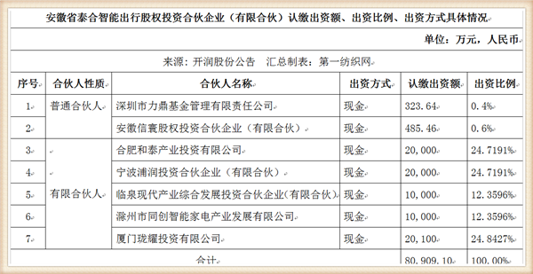 既代工小米又服务耐克，这家皖企8亿合资布局服装产业